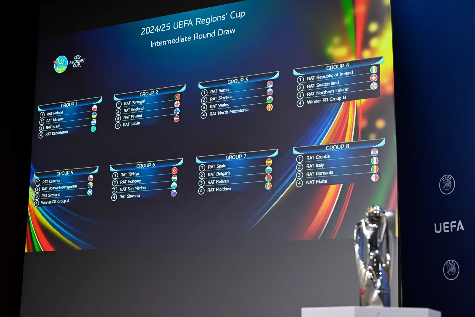 Стали известны соперники чемпиона Казахстана в промежуточном раунде Кубка регионов УЕФА-2024/25