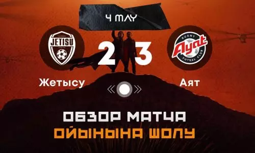 Видеообзор матча чемпионата Казахстана «Жетысу» — «Аят» 2:3