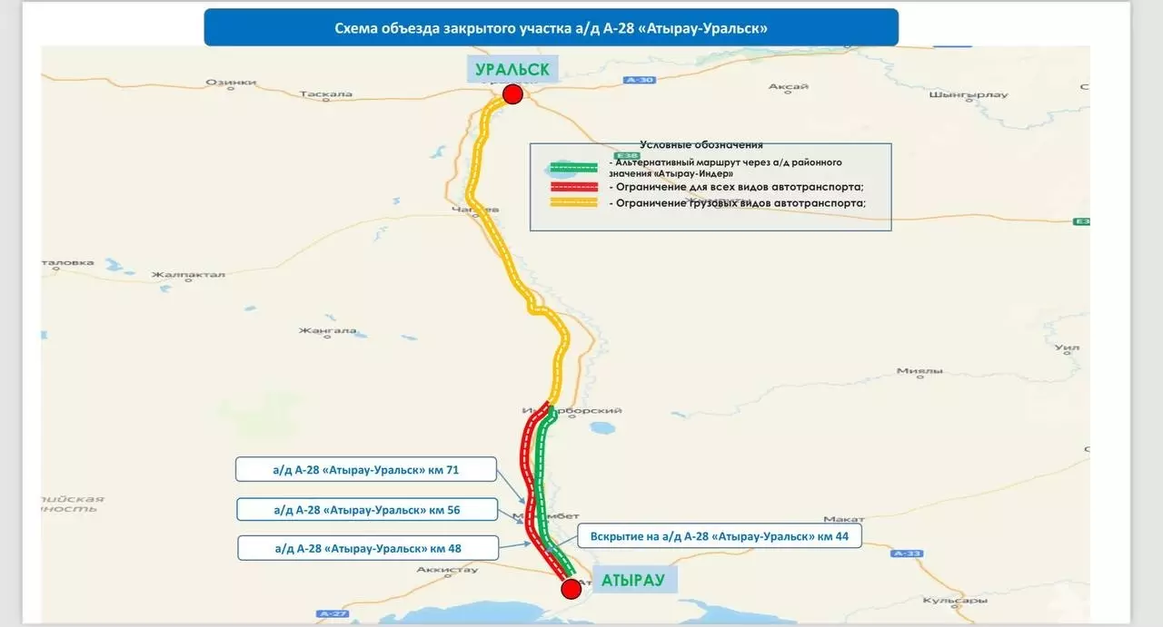 Движение на трех участках в сотни километров трассы Атырау-Уральск ограничили из-за паводков