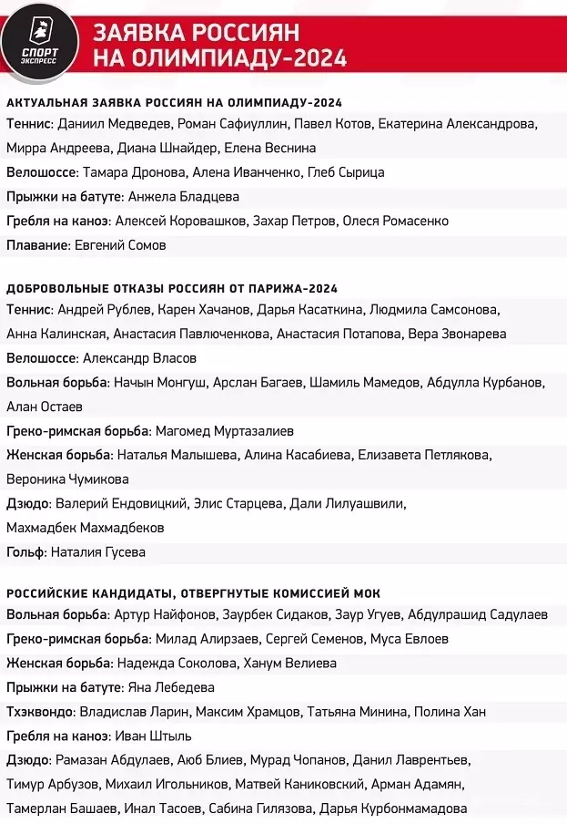 «В связи с рецидивом травмы». Российский борец-бунтарь передумал выступать на Олимпиаде