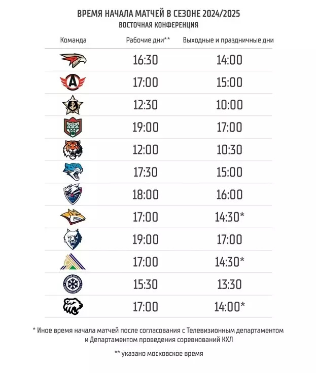 КХЛ утвердила время начала матчей в сезоне-2024/25