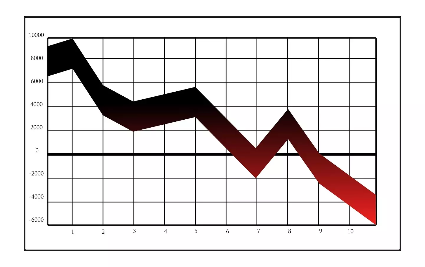 Более чем на 10% сократился за полгода товарооборот Казахстана со странами ЕАЭС