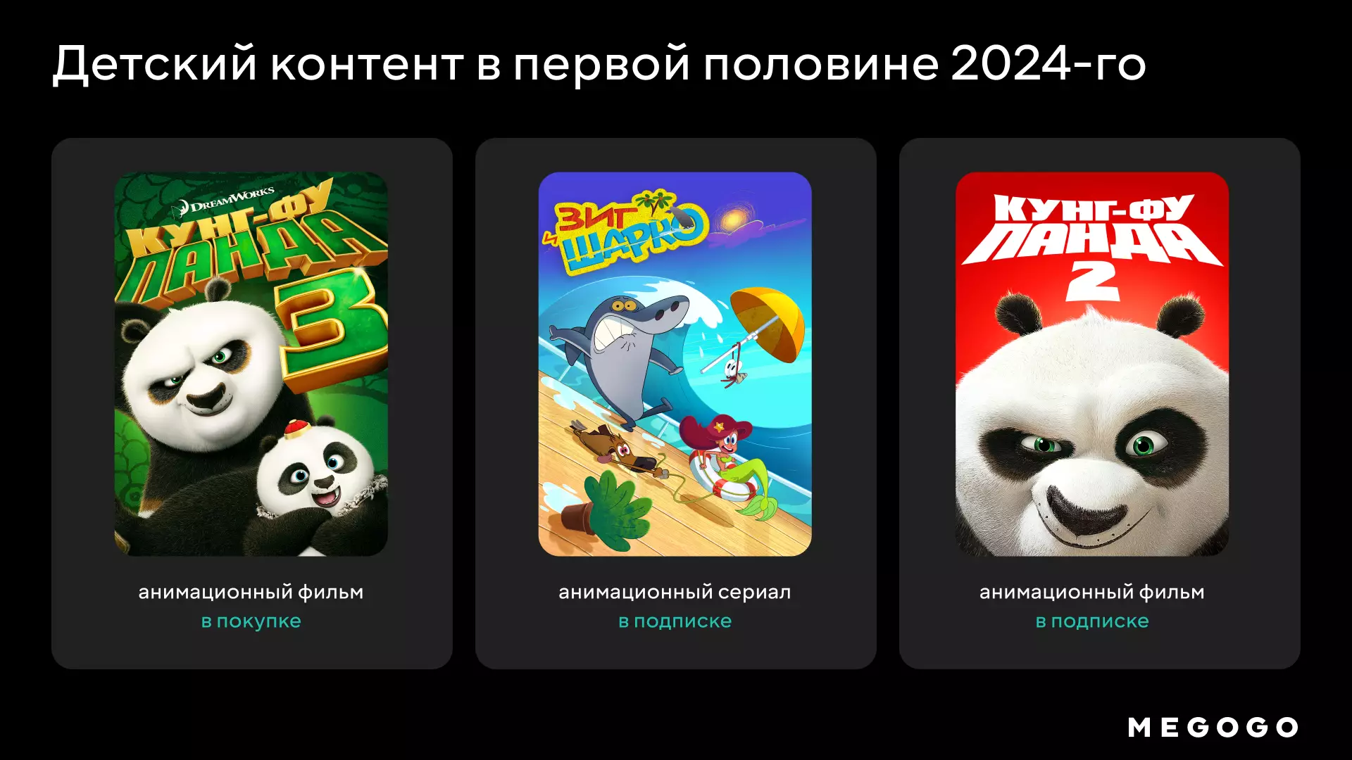 Фильмы, сериалы, мульты: рейтинг первого полугодия 2024 от MEGOGO в Казахстане