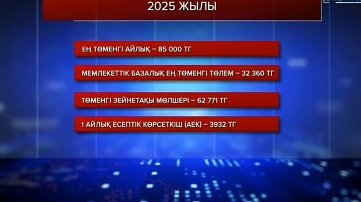 2025 жылы базалық зейнетақы өсіріледі