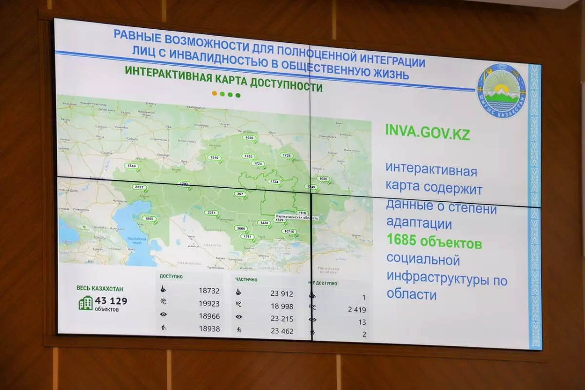 ШҚО әкімі: Қоғамдық орындарды мүгедектігі бар адамдар үшін қолжетімді ету керек