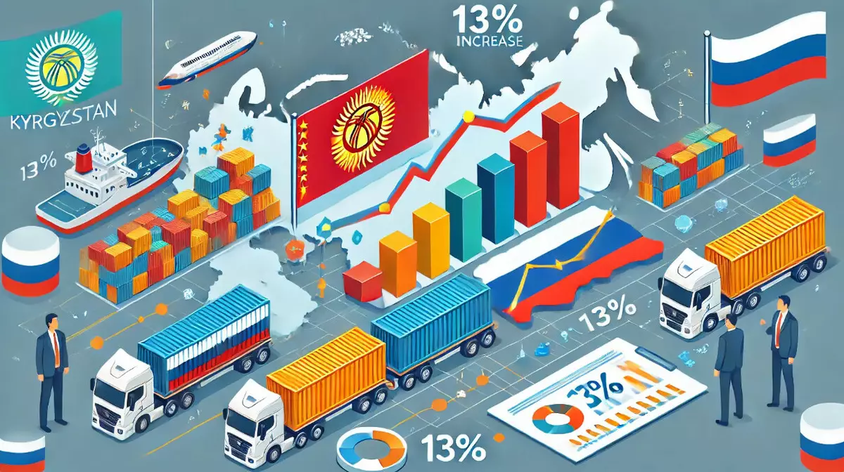 Товарооборот между Кыргызстаном и РФ увеличился на 13%