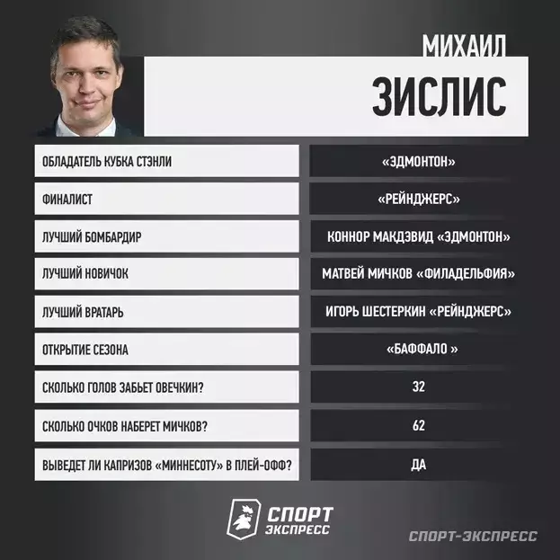 Мичков — лучший новичок, «Эдмонтон» выиграет кубок. Прогнозы «СЭ» на сезон НХЛ