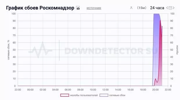 Разъяренные геймеры уронили сайт Роскомнадзора