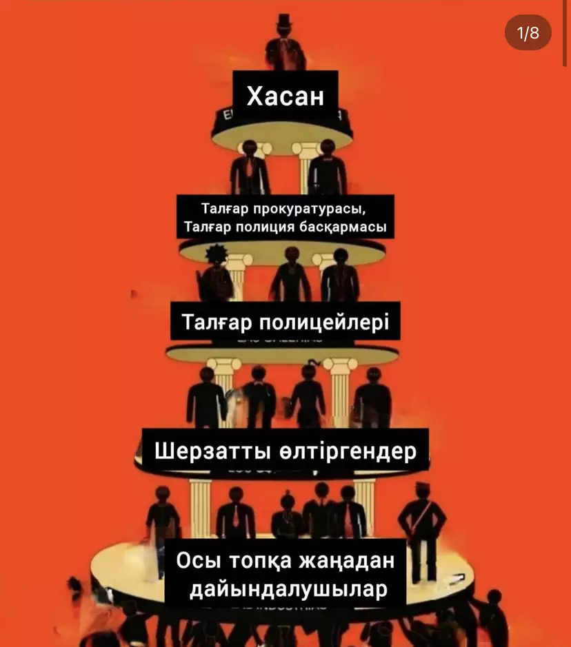 Хасан бандасы дегендер кім?: талғарлық Шерзатты өлтіргендер туралы жаға ұстатар ақпарат тарады