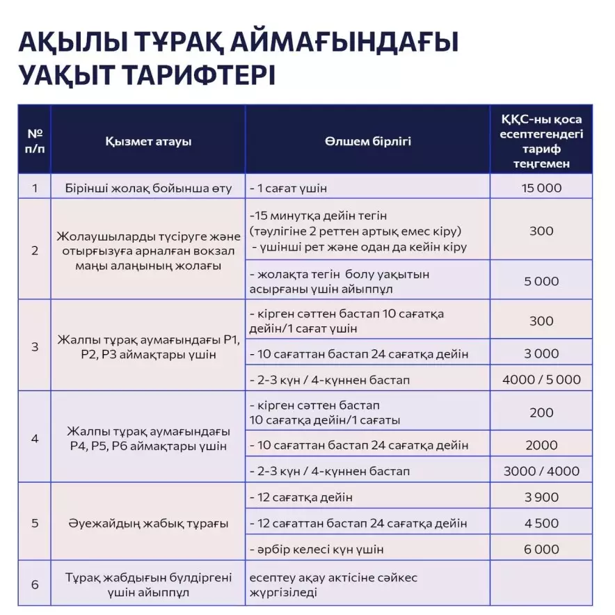 15 қазаннан бастап Астана әуежайының автотұрақ құны қымбаттайды