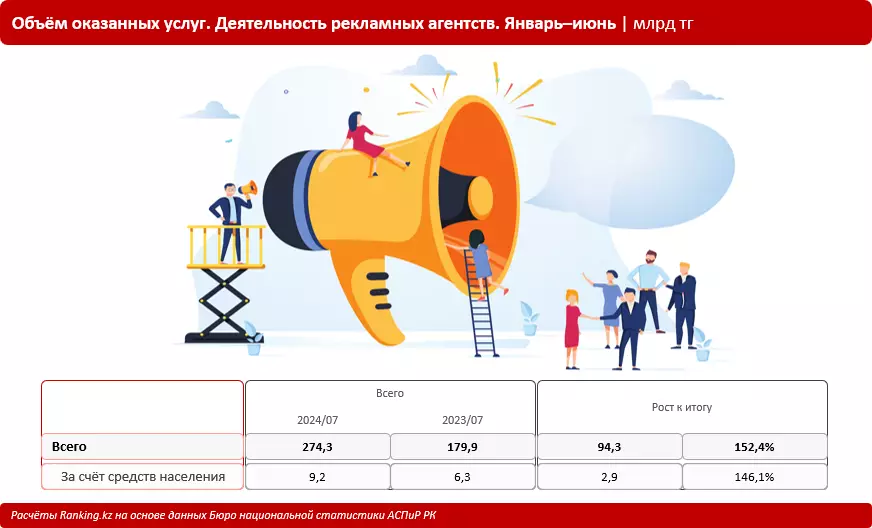 Успешный успех: почему инфобизнес в Казахстане требует госрегулирования