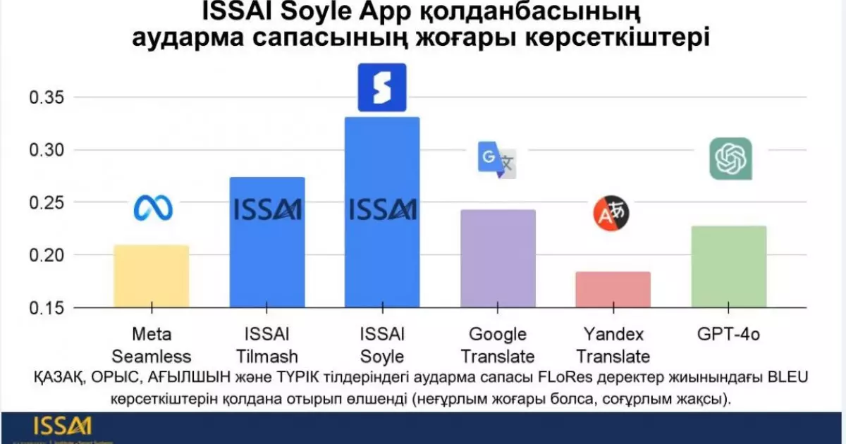   Soyle App – көпфункциялы отандық қолданба   