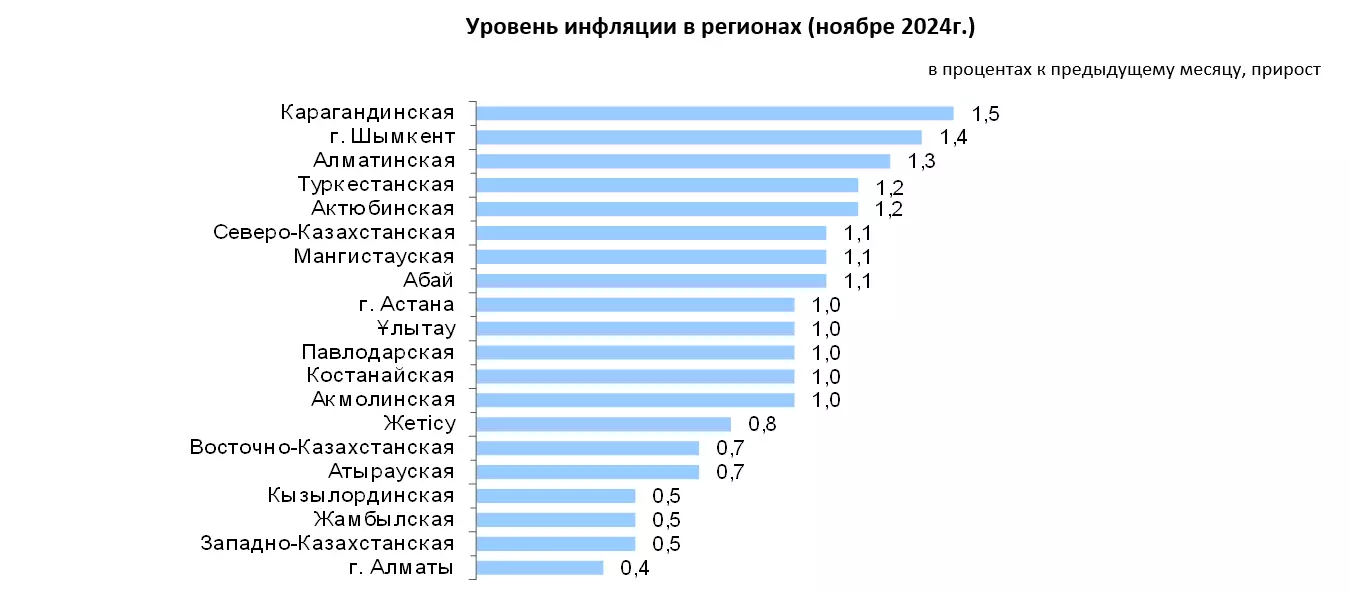 Цены растут на все: годовая инфляция в ноябре составила 8,4%