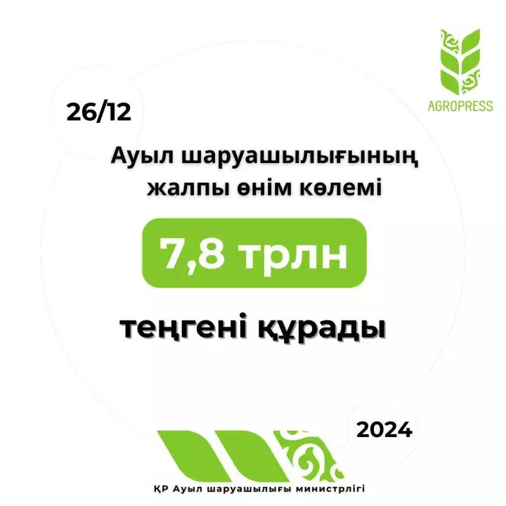 7,8 трлн тенге составил объем валовой продукции сельского хозяйства