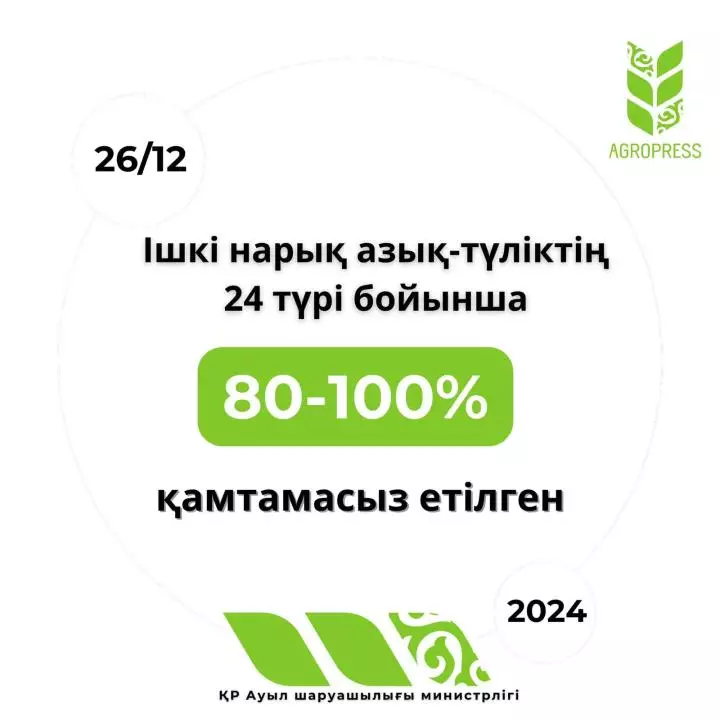 По 24 продовольственным товарам внутренний рынок обеспечен на 80-100%