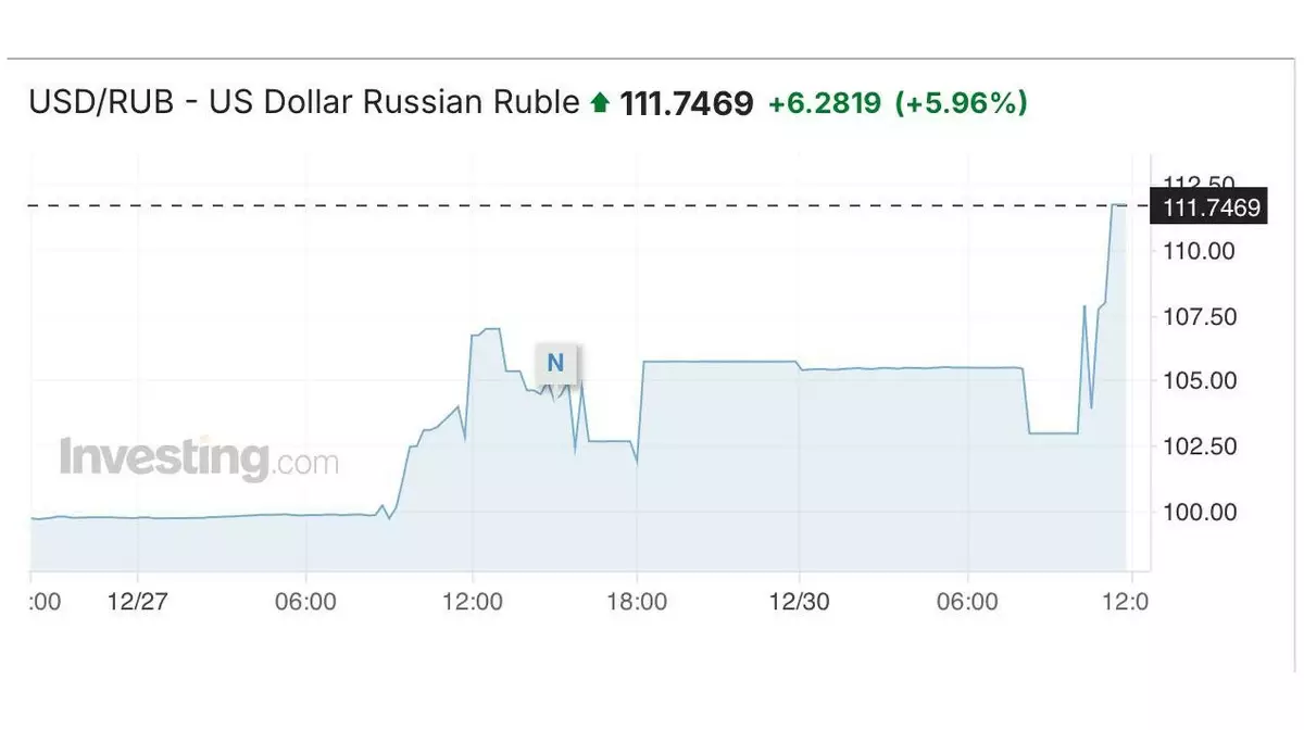 Доллар бьет рекорды: рубль теряет позиции на Forex!