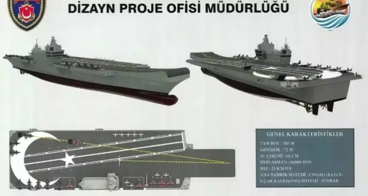 Турецкий военно-морской флот объявил о строительстве трех новых военных кораблей