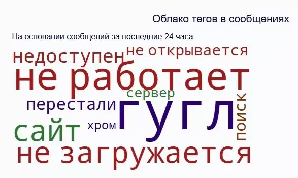 Сбои в российском сегменте Интернета затронули и Google, и Яндекс