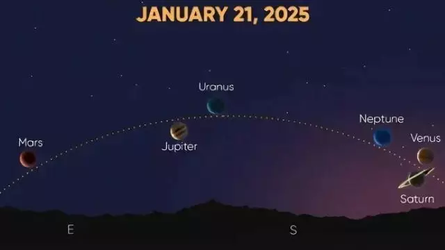 Парад планет: уникальное небесное явление можно будет наблюдать 21 января