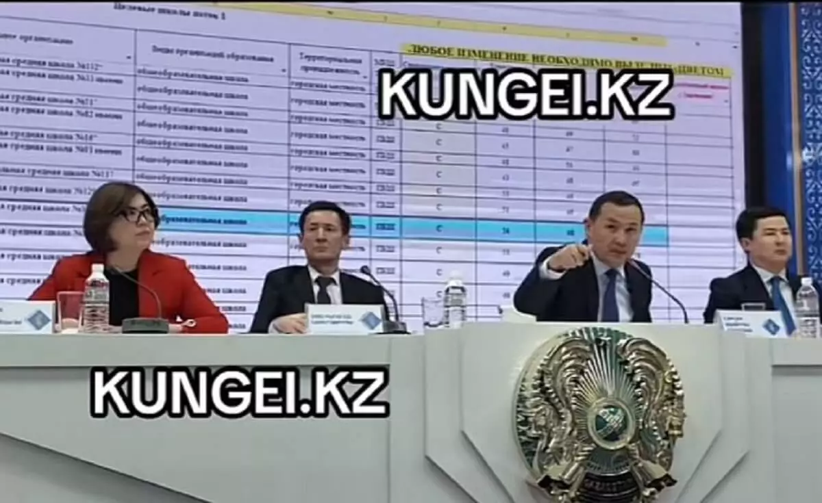 "За что платим им по высшей категории": замакима Шымкента раскритиковал учителей за низкое качество знания