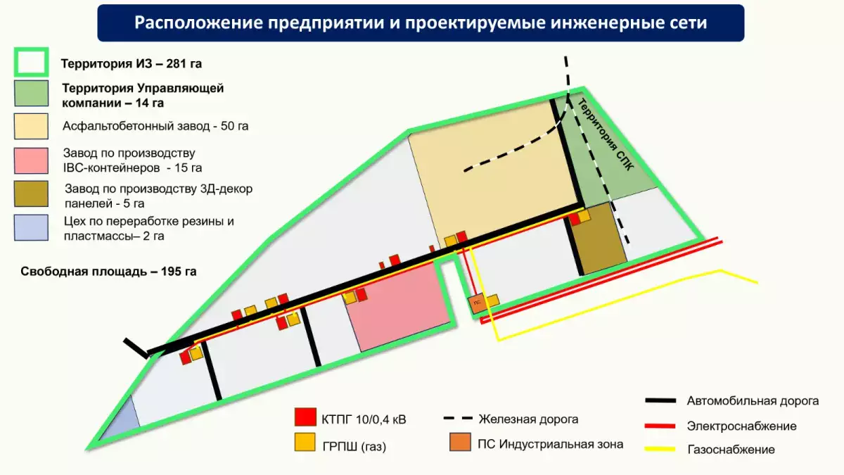 Индустриальная зона «Евразия» — новая точка роста экономики западного Казахстана