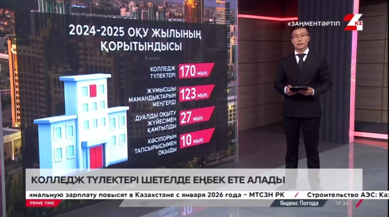 Колледждерге 150 мың грант бөлінді