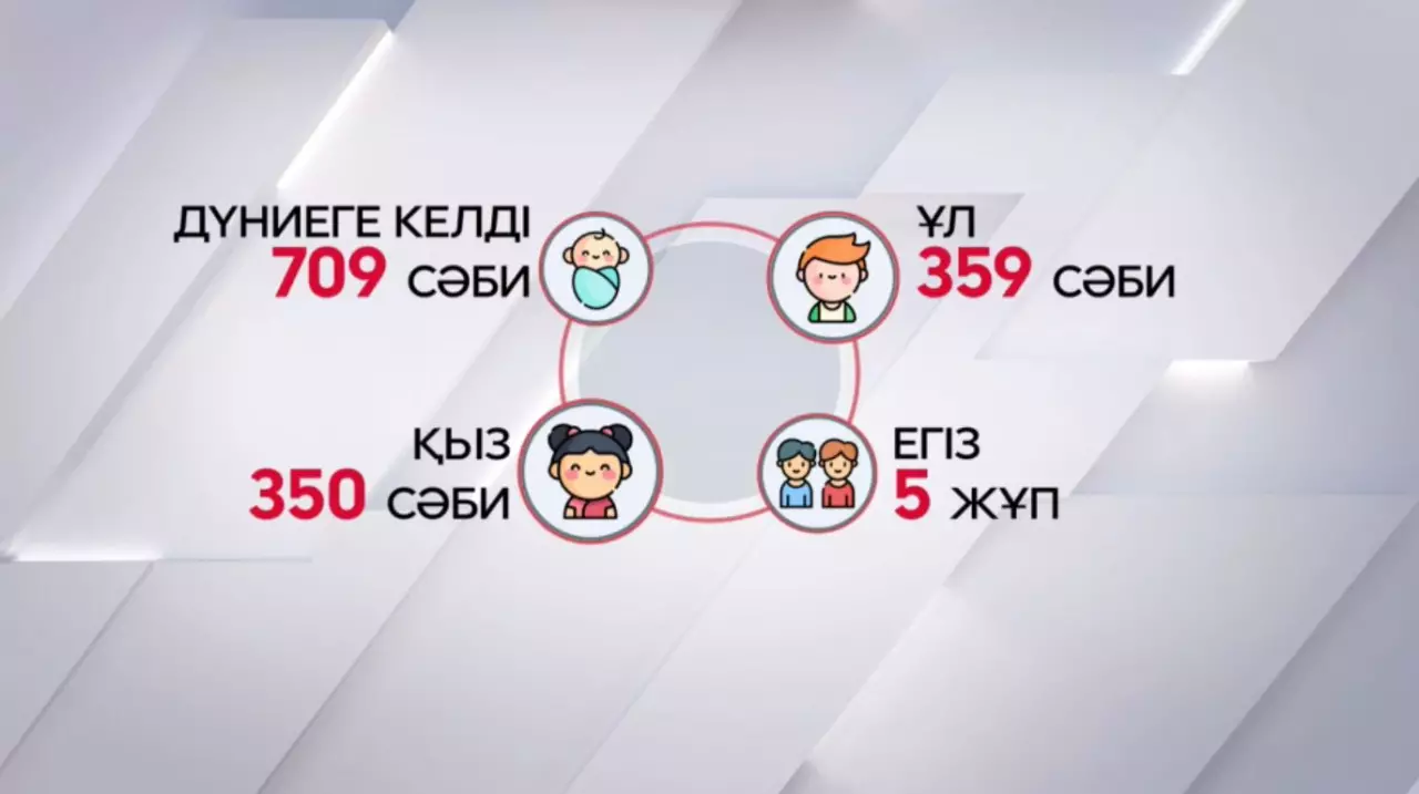 Республика күні 709 нәресте дүниеге келді