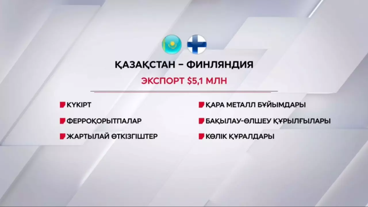 Қазақ-фин тауар айналымы $89,5 млн жетті