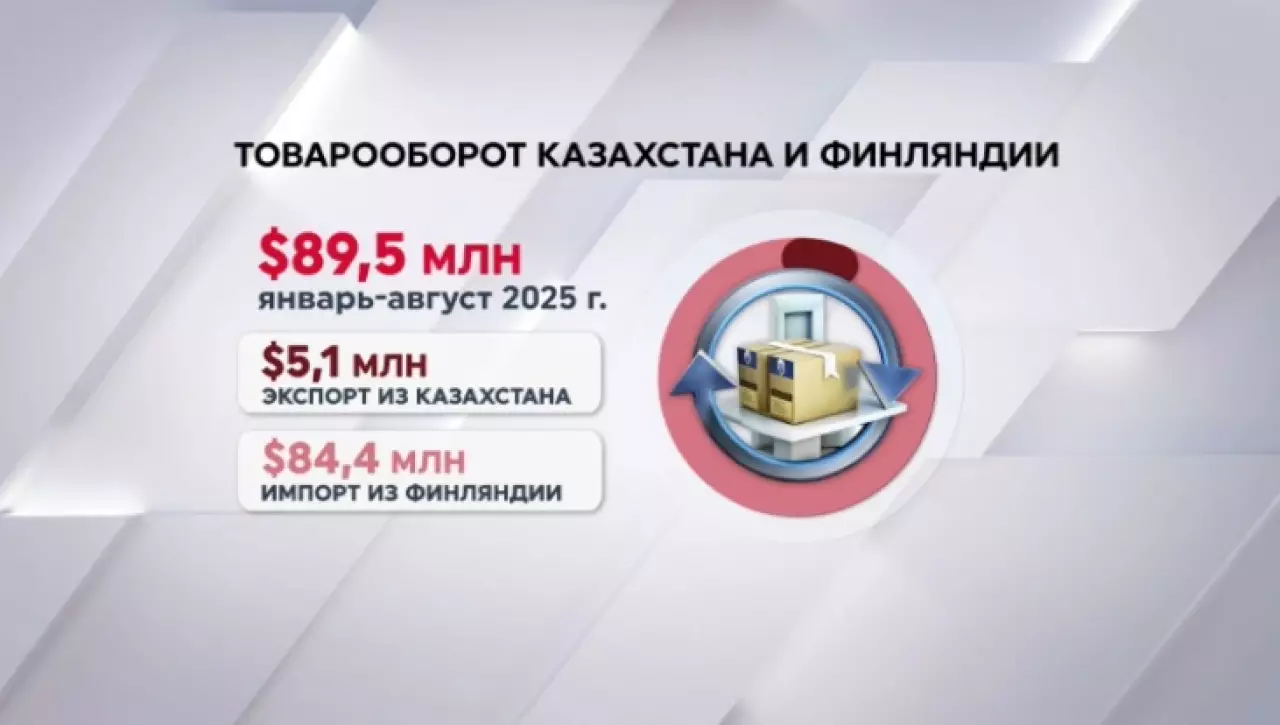 Чем торгуют между собой Казахстан и Финляндия