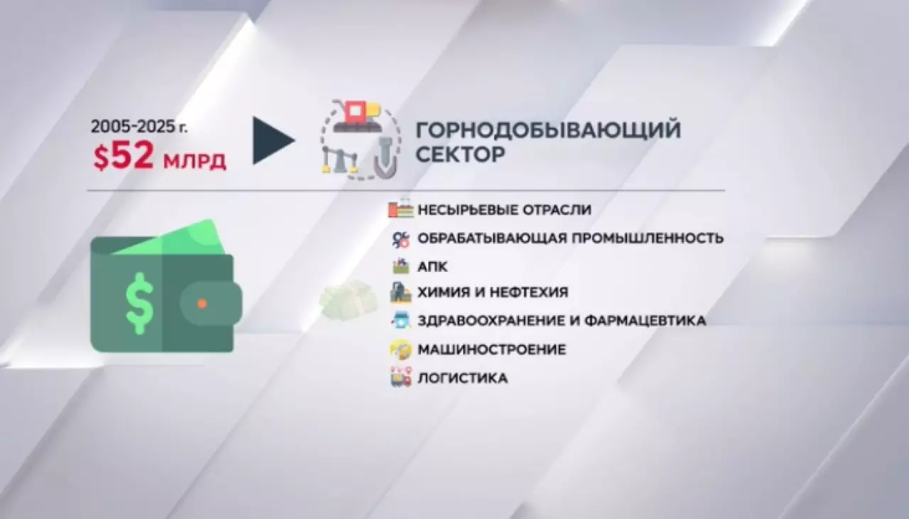 США вложили в экономику РК $52 млрд за 20 лет