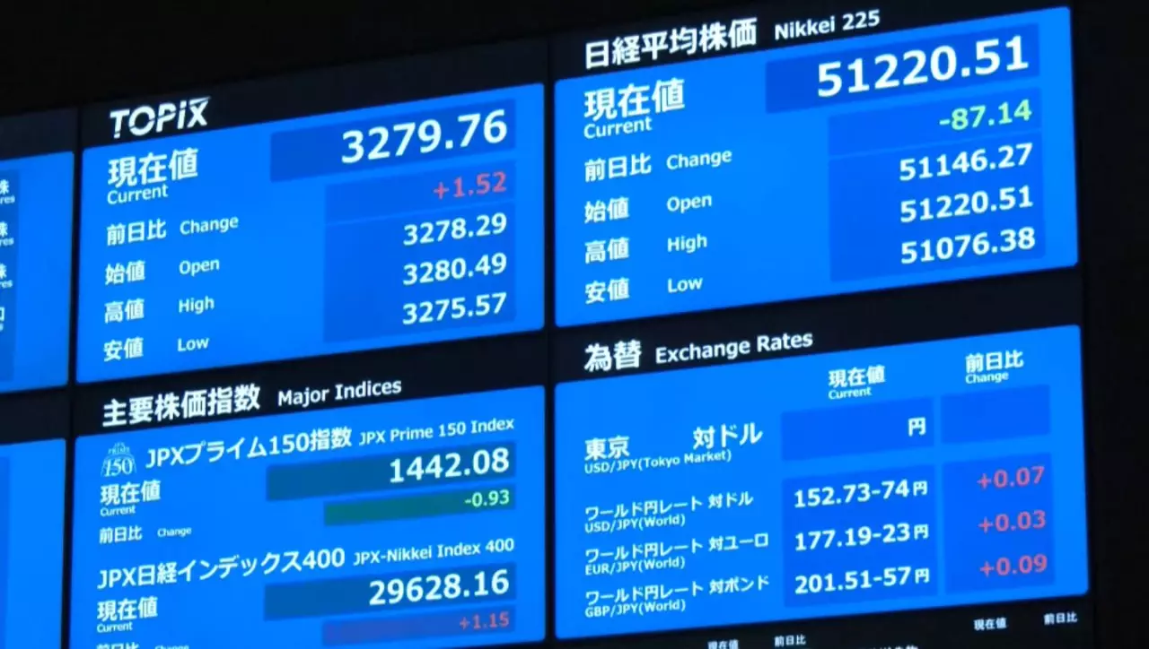 АҚШ-Қытай келісімінің нарыққа әсері