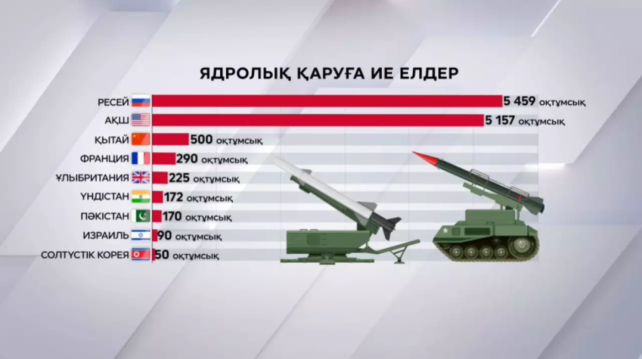 АҚШ ядролық сынақ бастай ма?