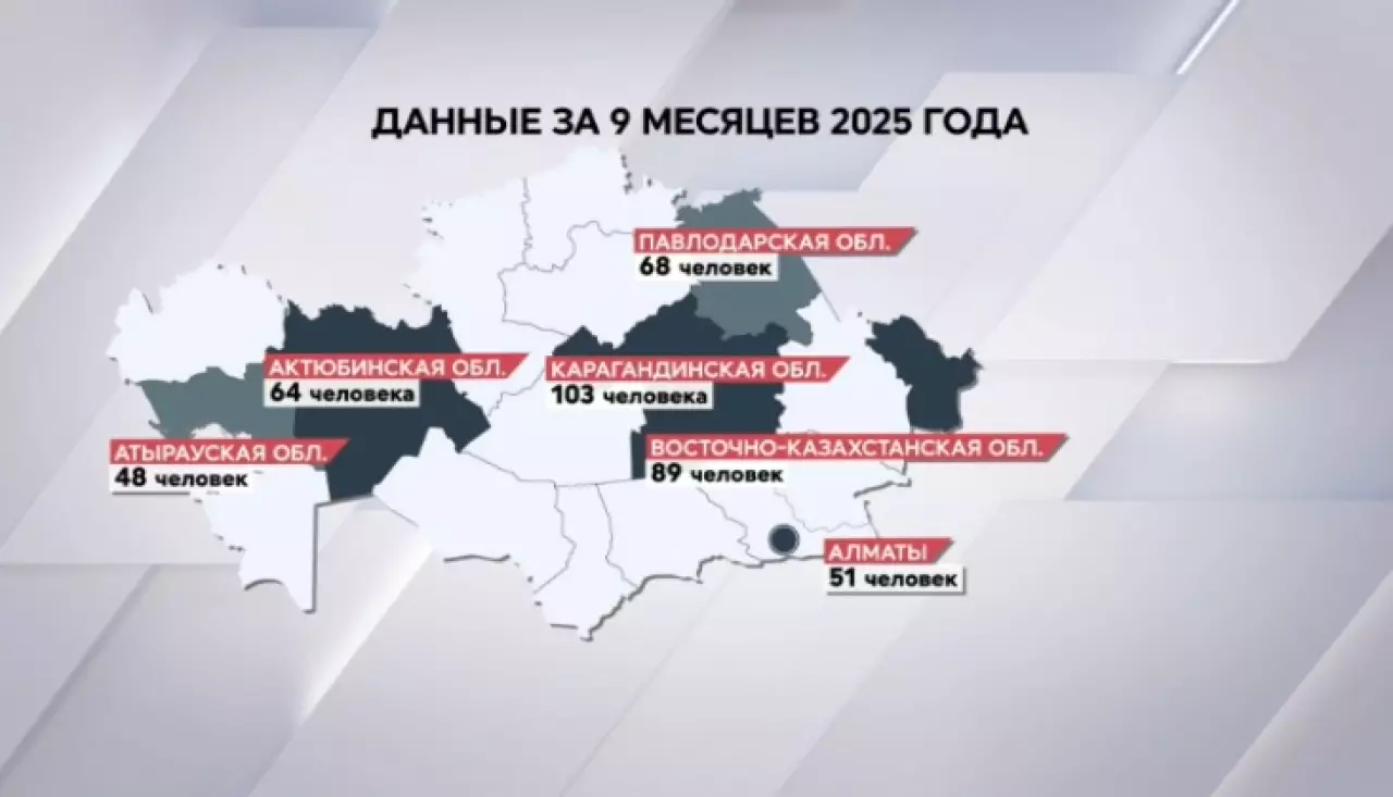 Статистика травм на производстве