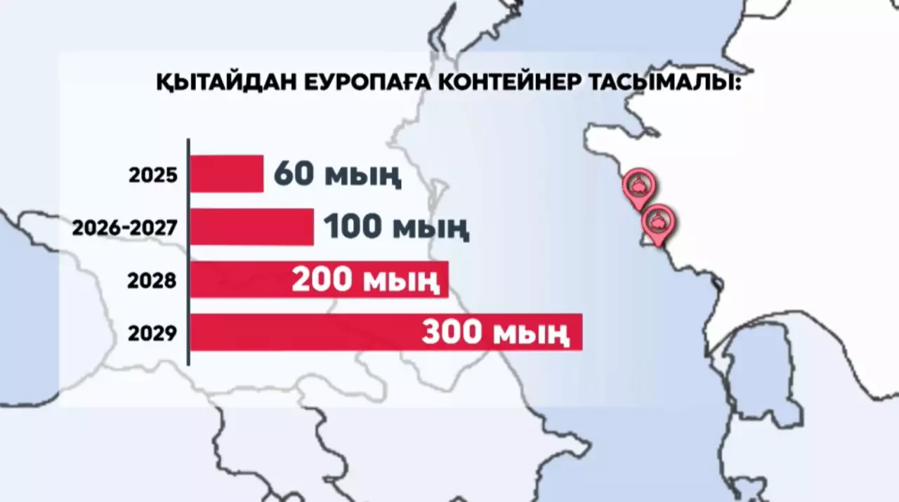 Ақтау және Құрық порттарының әлеуеті артты