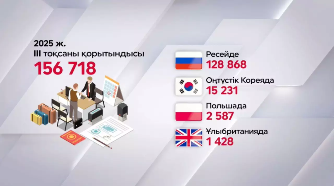 Жырақтағы жерлестеріміздің еңбек құқығы