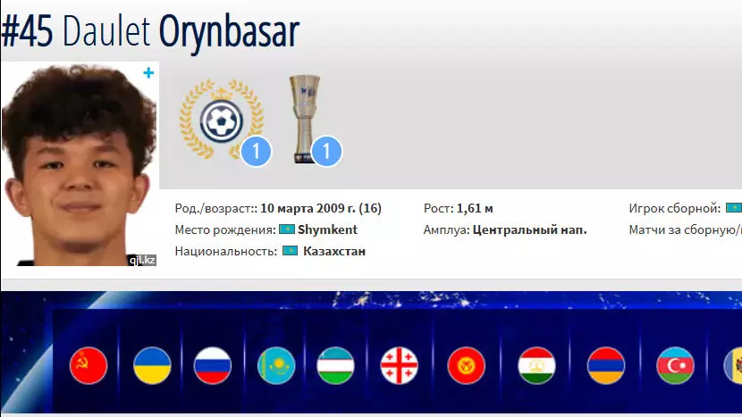 Даулет Орынбасар: новый вундеркинд из "Кайрата" на смену Дастану Сатпаеву