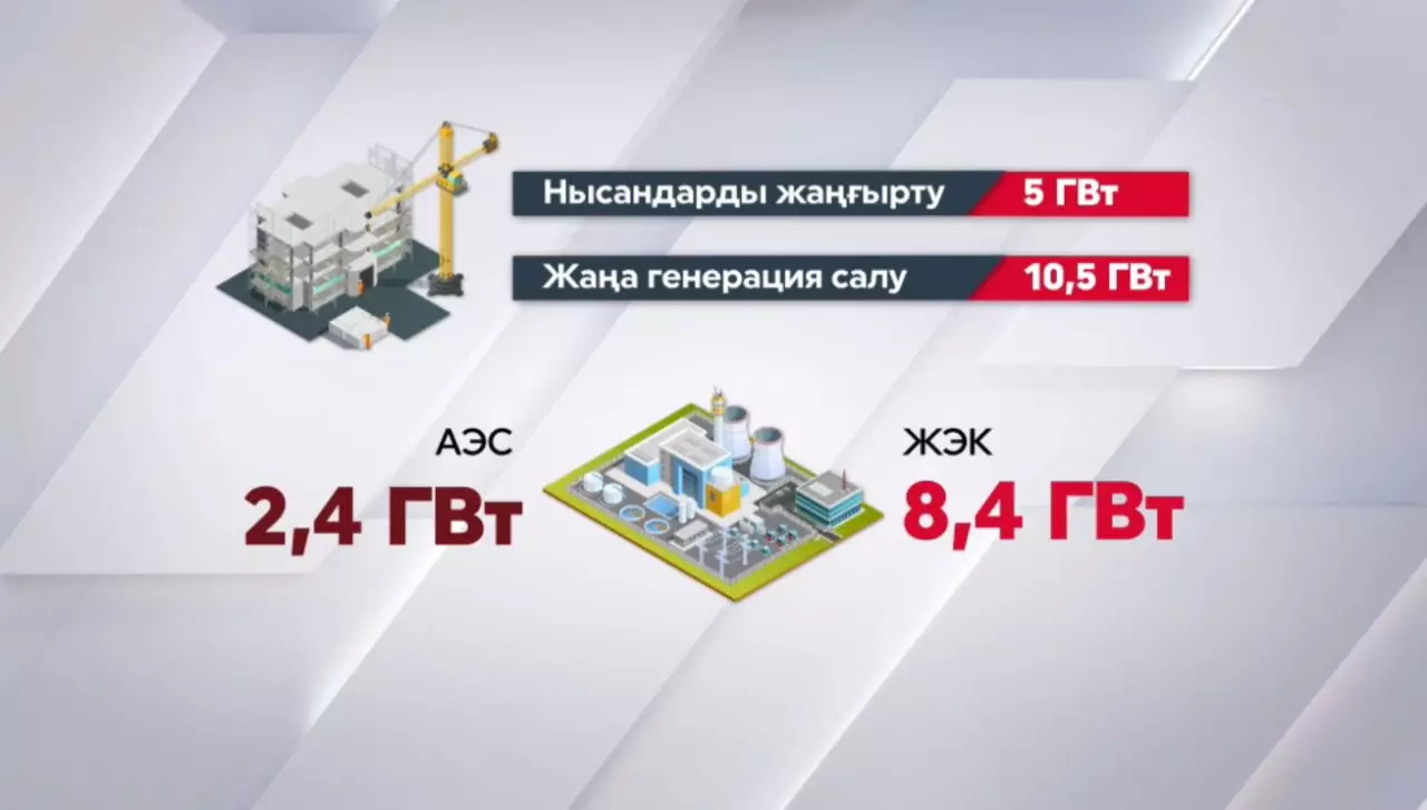 Жаңа жобалар қуат тапшылығын жоя ма?