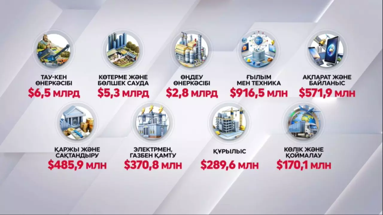 Былтыр $17,2 млрд инвестиция тартылды