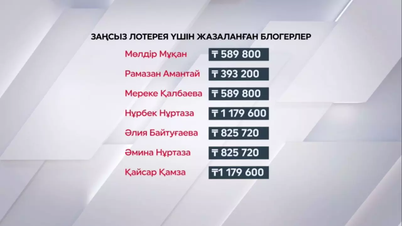 Заңсыз лотерея үшін жазаланған блогерлер