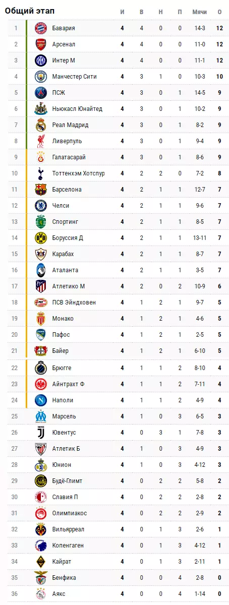 Лига чемпионов. «Кайрат» дал бой «Интеру» (видео)