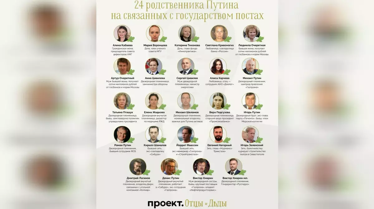 24 родственника Путина получили госдолжности — расследование "Проекта"
