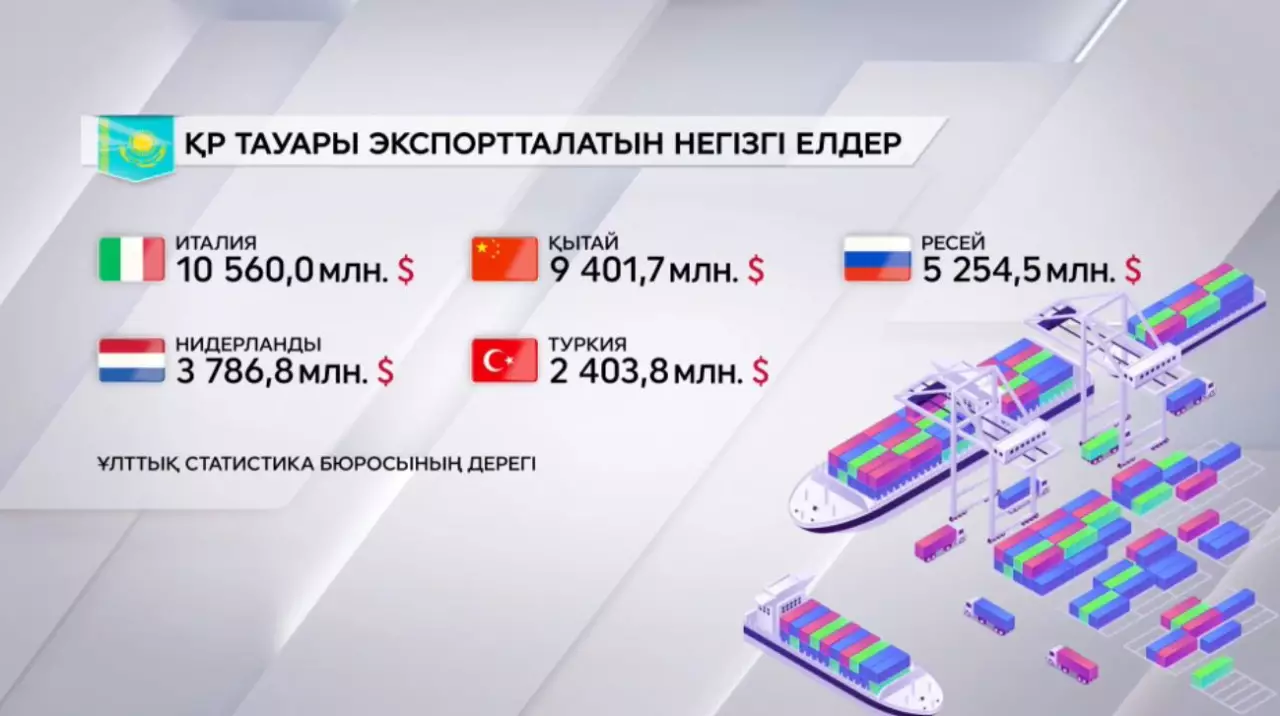 Қазақстанның сыртқы тауар айналымы