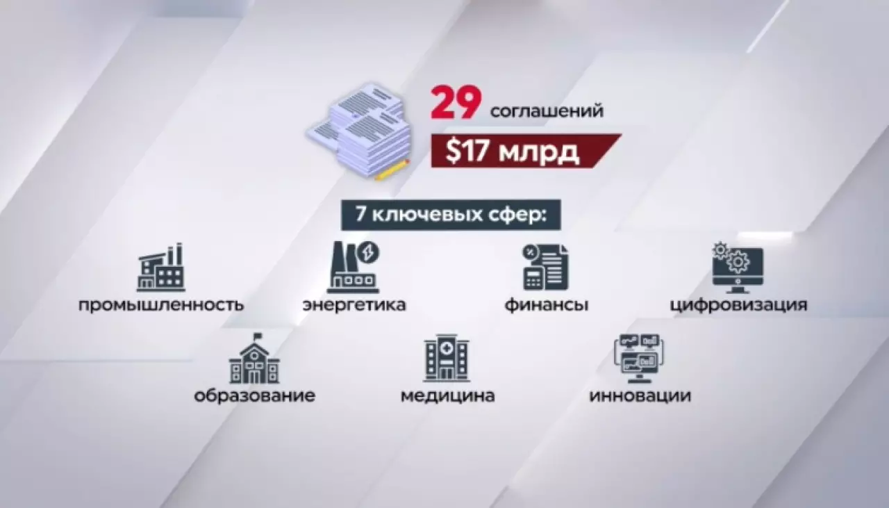Казахстан и США подписали 29 соглашений на $17 млрд