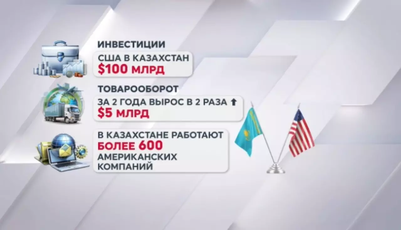 Казахстан обеспечивает около четверти спроса США на уран