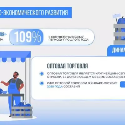 6,4% составил рост ВВП Казахстана за последние 10 месяцев