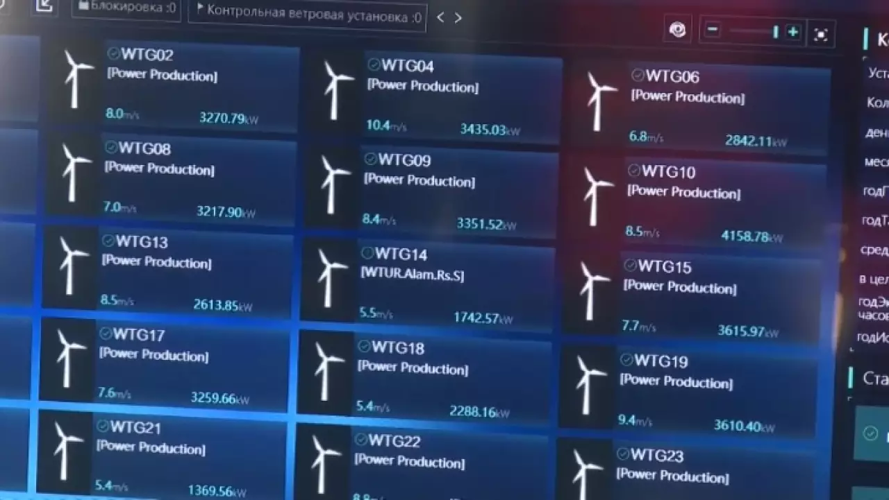 Реализация проектов в сфере ВИЭ