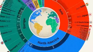ХВҚ рейтингі: 2026 жылғы әлемнің ең ірі экономикалары