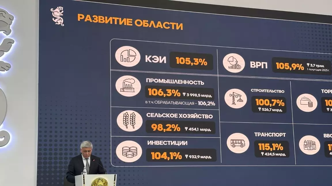 Қарағанды облысында шағын және орта бизнес күшейіп келеді: салық төлеушілер саны 30 есе артты