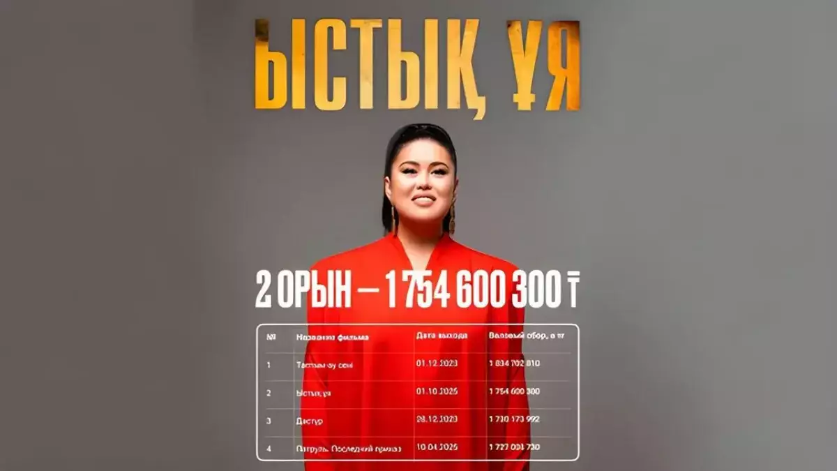 Дариға Бадықованың кезекті хиты: «Ыстық ұя» фильмі 1,7 млрд теңгеден астам касса жинады
