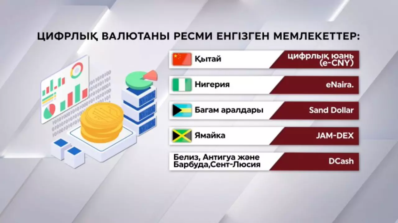 Қазақстан қаржы саласындағы үздіктер қатарында